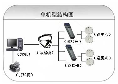 福州巡更系统六号