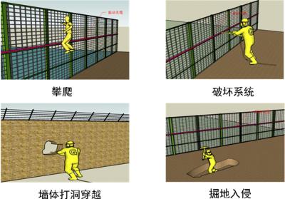 福州周界防范报警系统四号