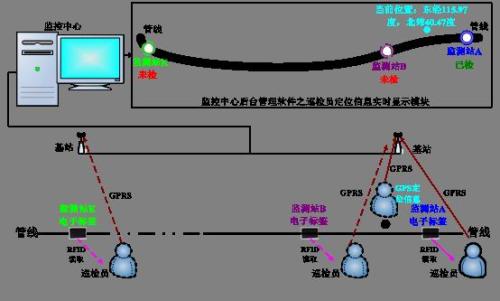 福州巡更系统八号