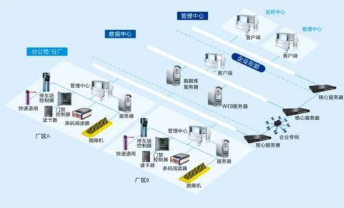 福州食堂收费管理系统七号