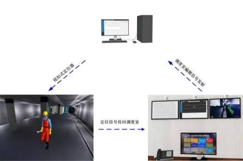 福州人员定位系统三号