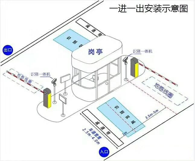 福州标准车牌识别系统安装图