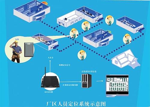 福州人员定位系统四号