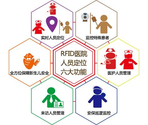 福州人员定位系统六号