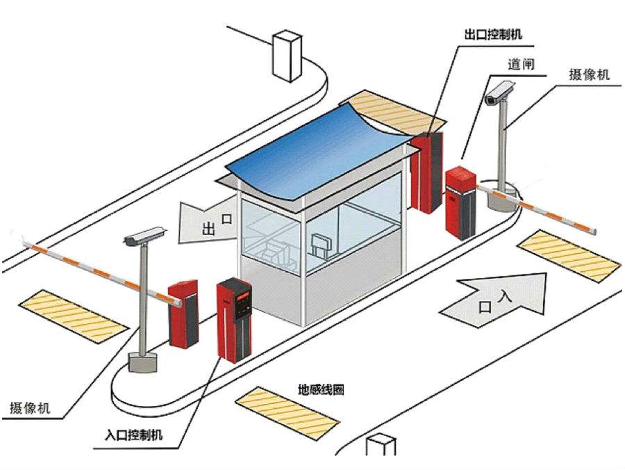 福州标准双通道刷卡停车系统安装示意